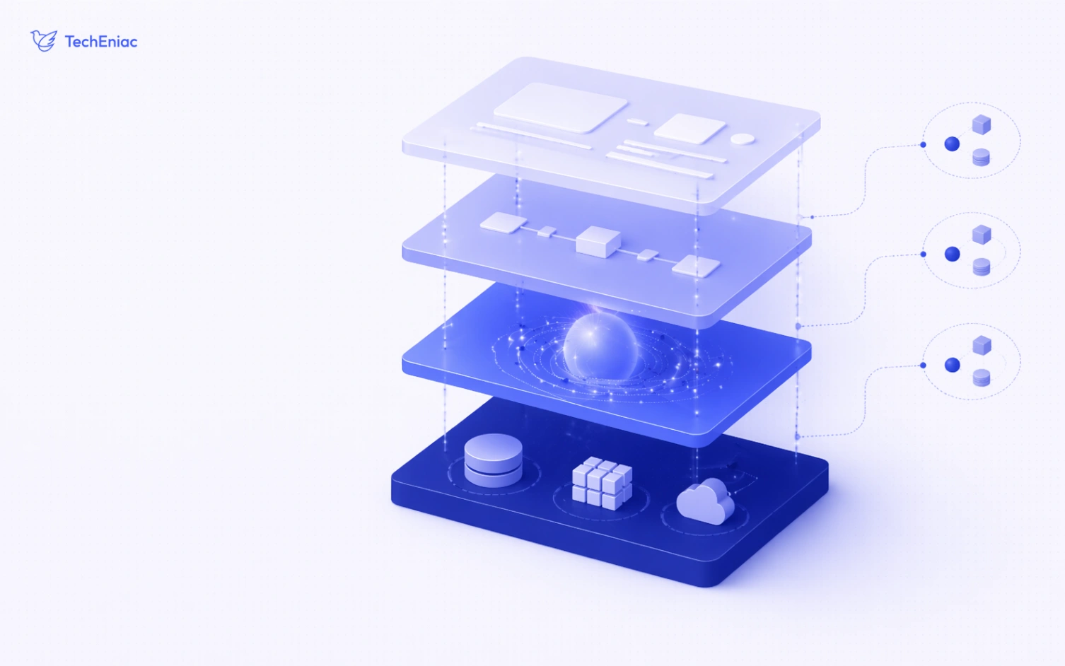Abstract layered diagram representing the four-layer architecture of an AI SaaS product
