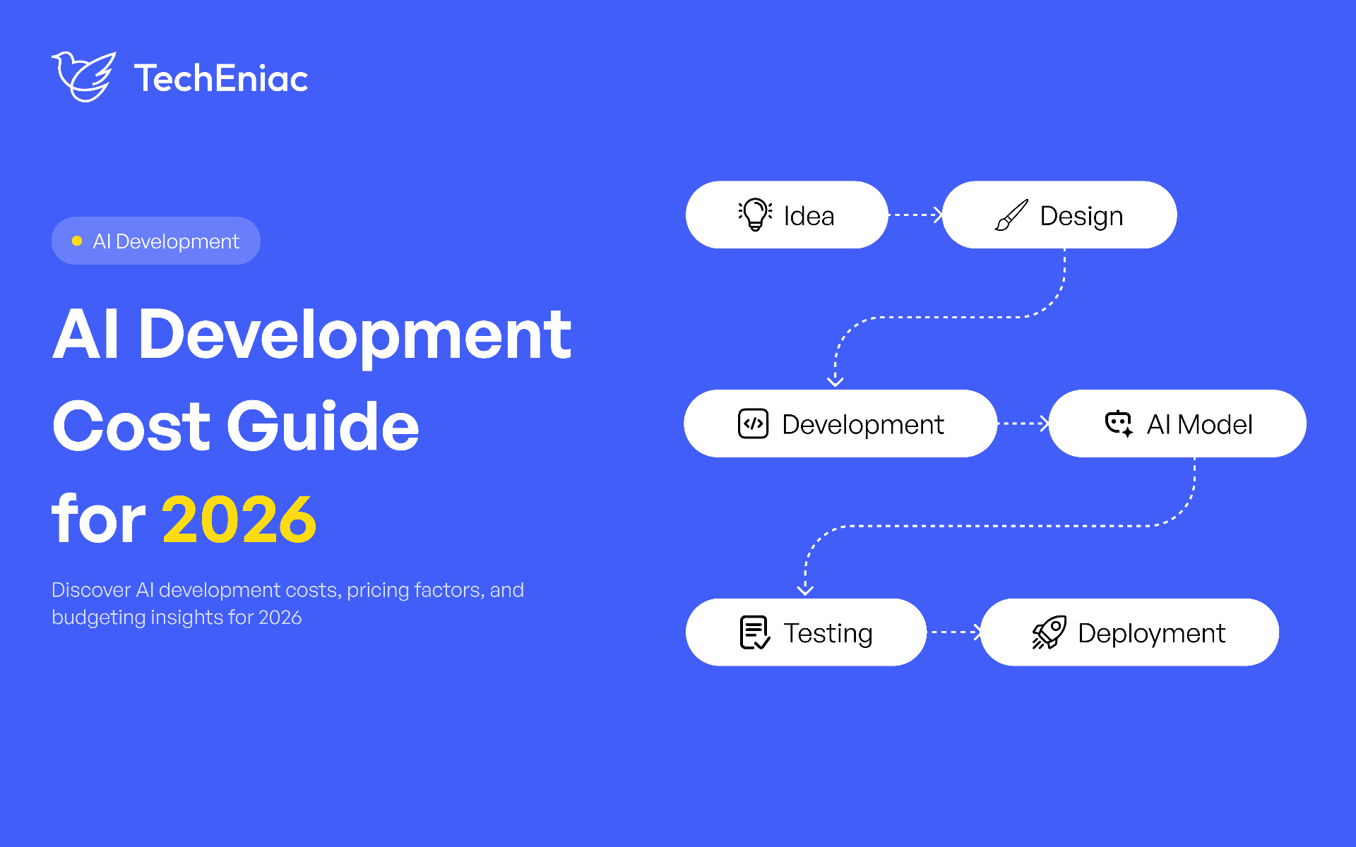 AI Development Cost: Full Budget Guide for 2026